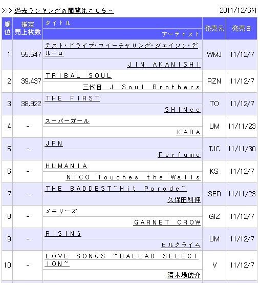 111207 SHINee en Oricon Chart X2_9b3aad7